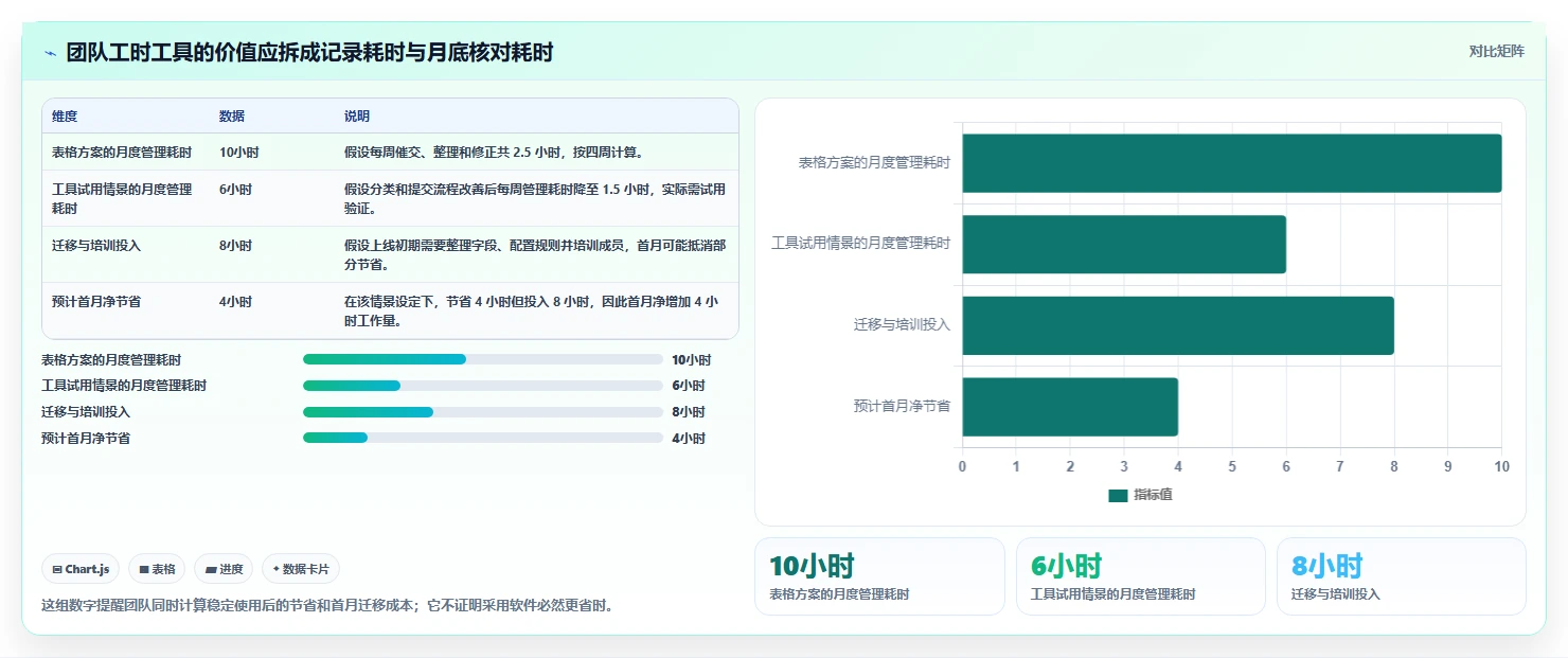 2026 年最值得关注的 8 大记工时软件推荐
