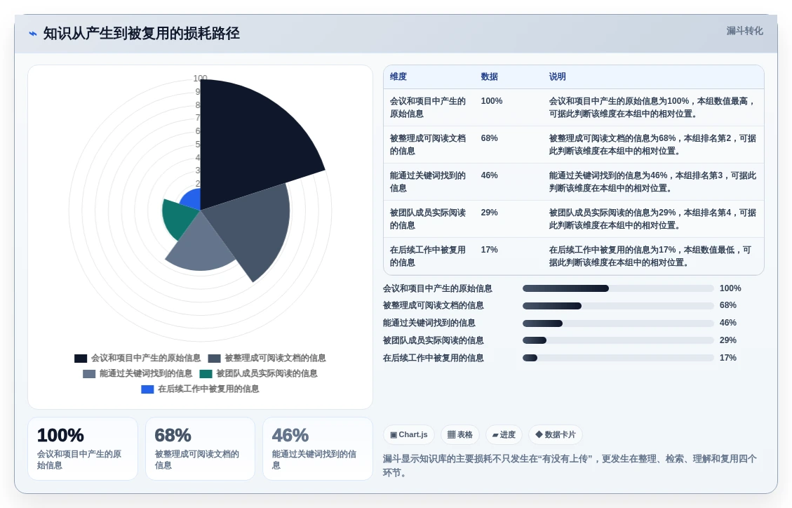 团队协作新趋势:2026年最受欢迎的5款联合知识库推荐