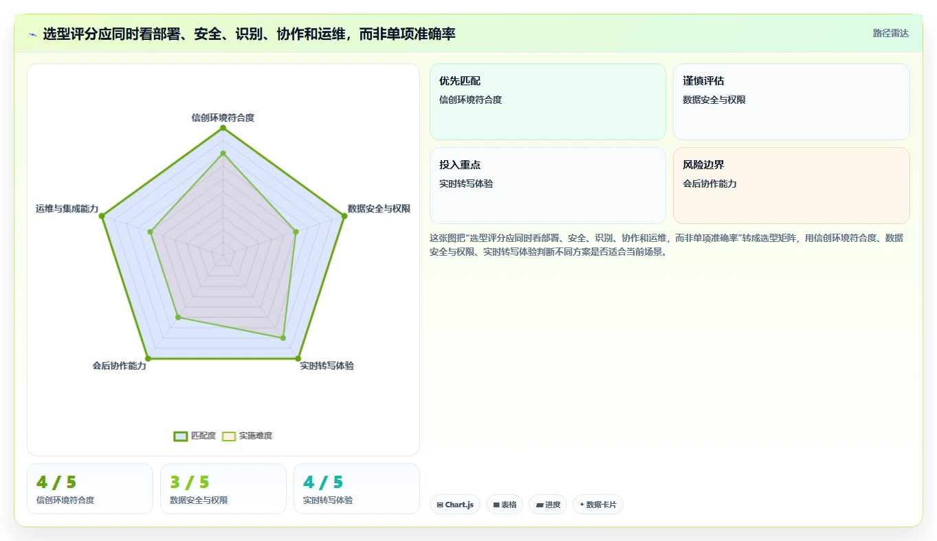 2026年信创同传软件大比拼:6款顶级工具助力企业效率提升