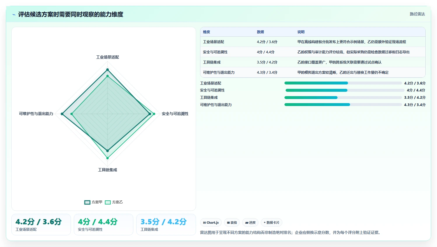 选对工具事半功倍：2026年工业软件开发工具选型指南