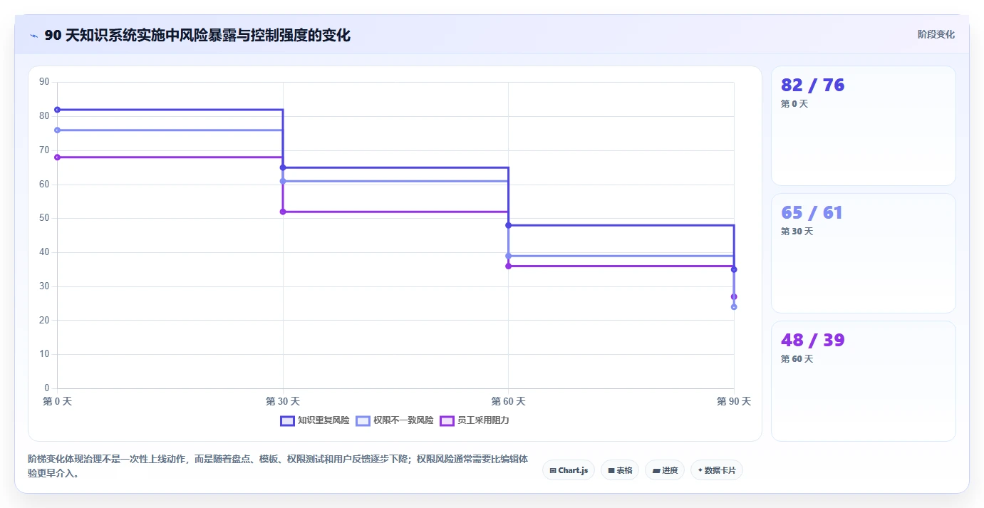 企业知识管理升级:7个知识系统知识分享API工具推荐(2026版)