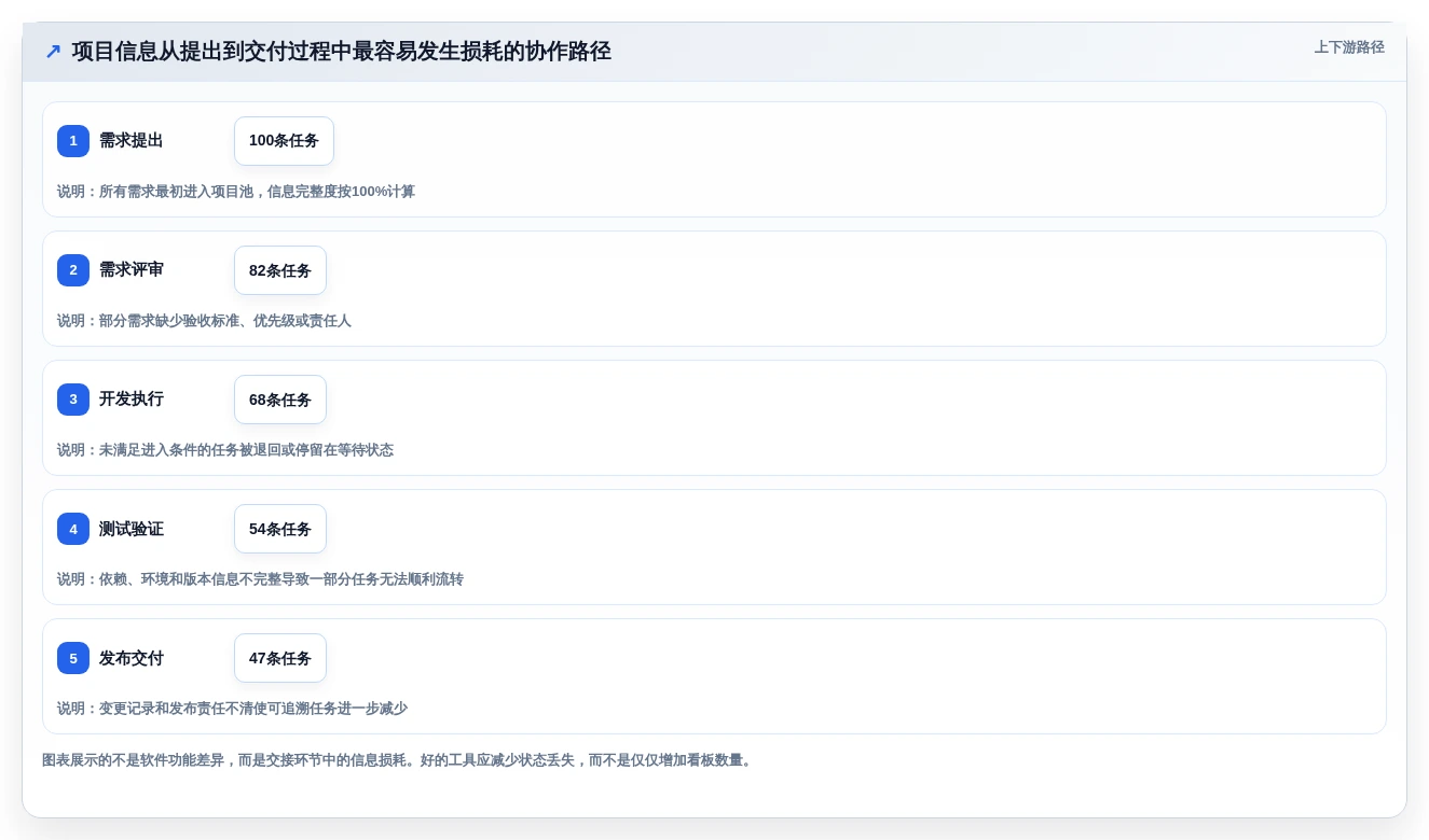 2026年效率革命:6款顶级在线计划软件全面对比