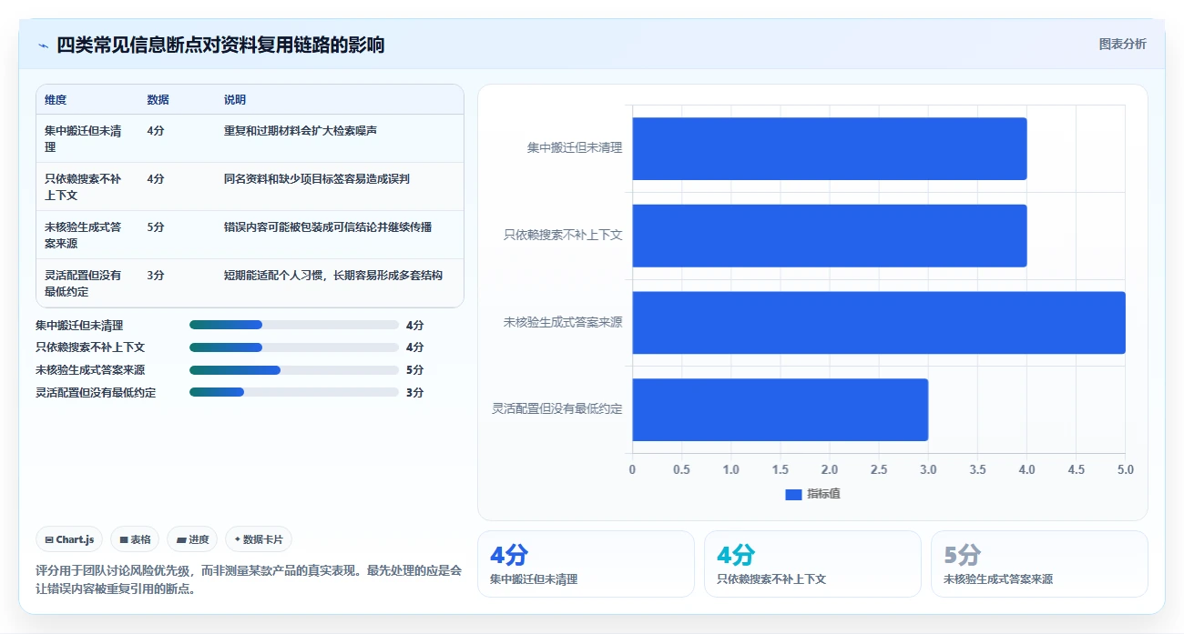 突破信息孤岛:2026年最值得尝试的5款笔记文档系统