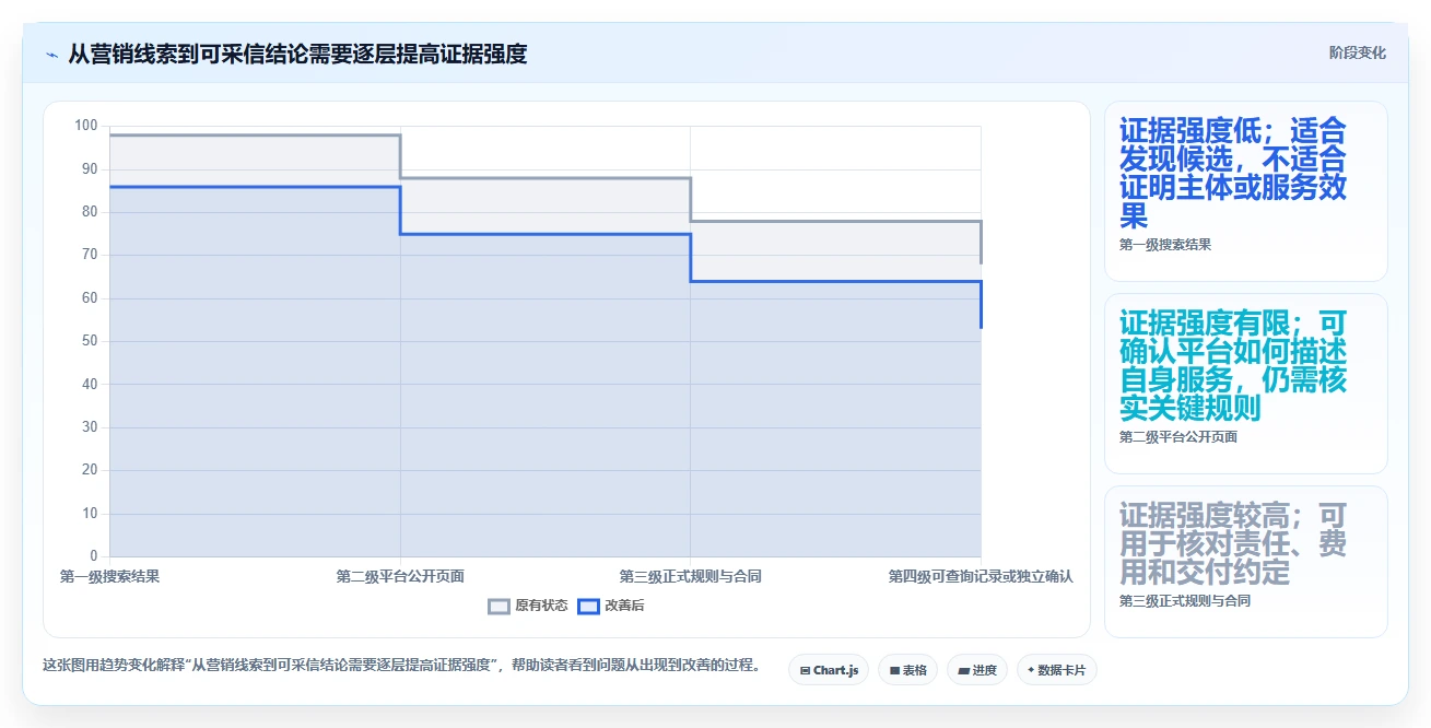 选对信创认证平台事半功倍：2026年5大平台深度对比
