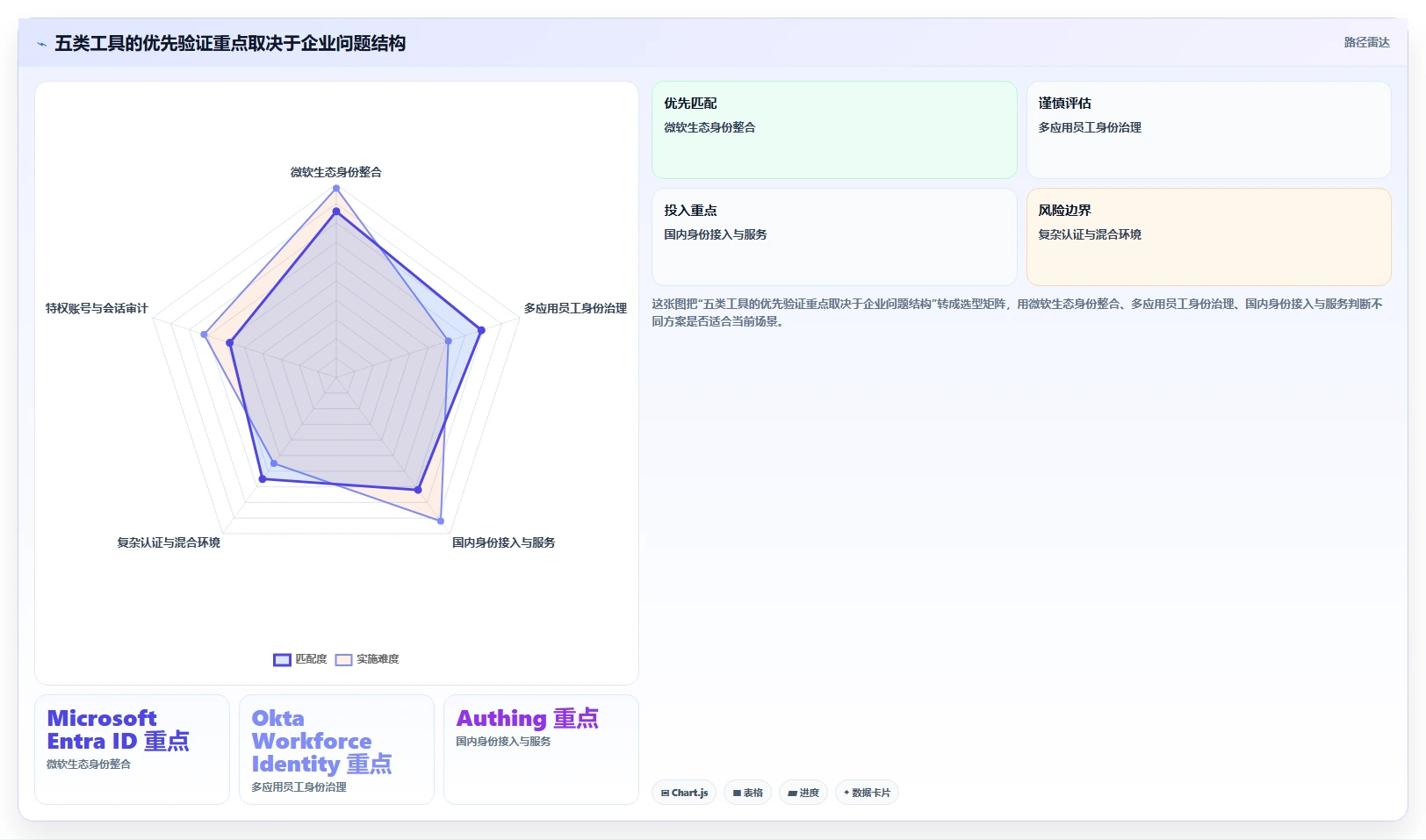 选对权限管理软件很重要!2026年最值得投资的5大工具解析