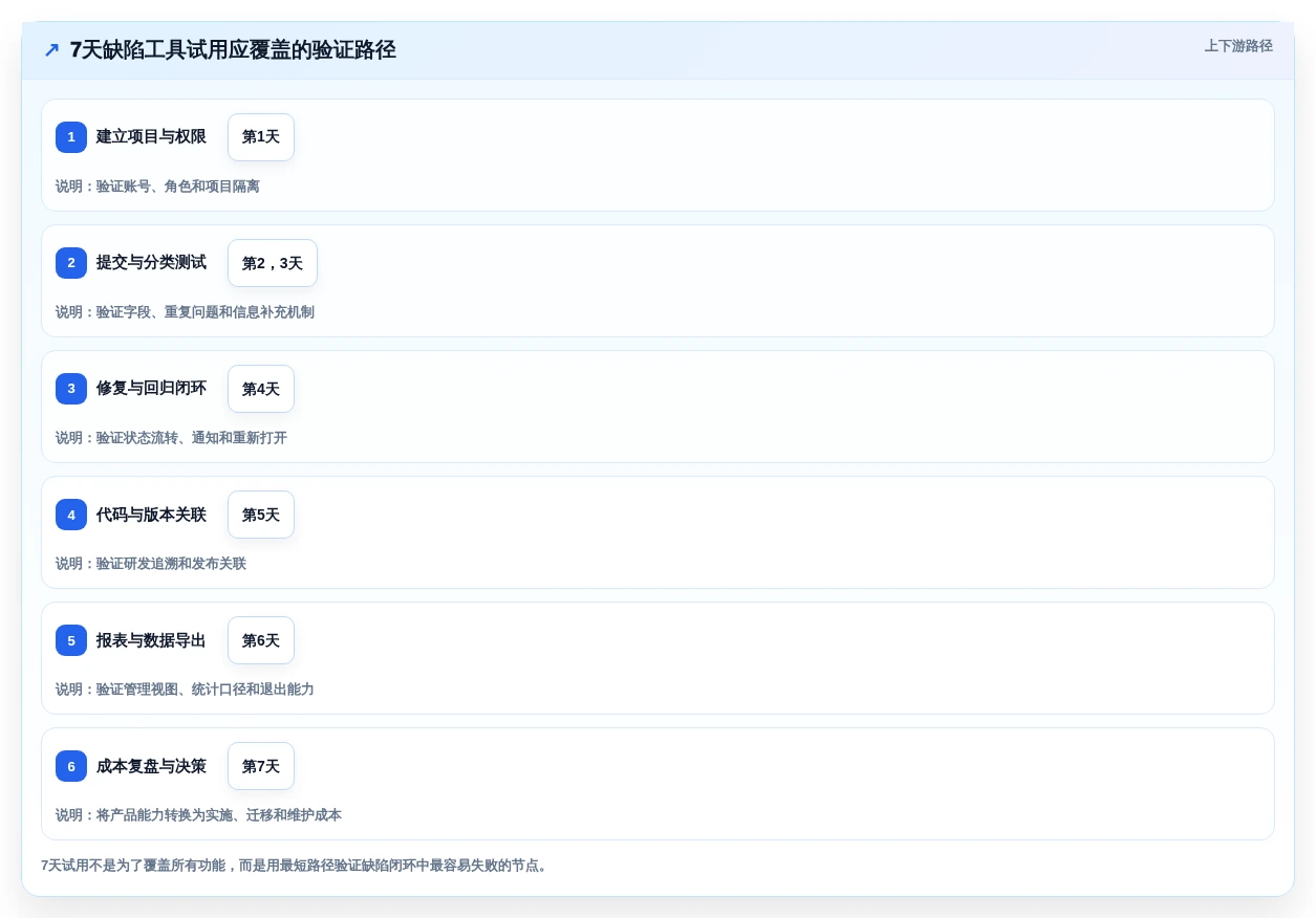 项目管理新趋势:2026年不可错过的8大缺陷追踪工具