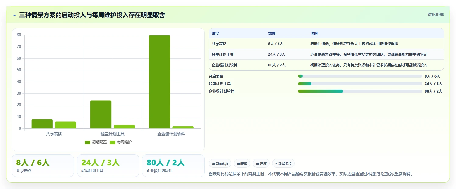 选对工具事半功倍:2026年工期计划横道图软件选型指南