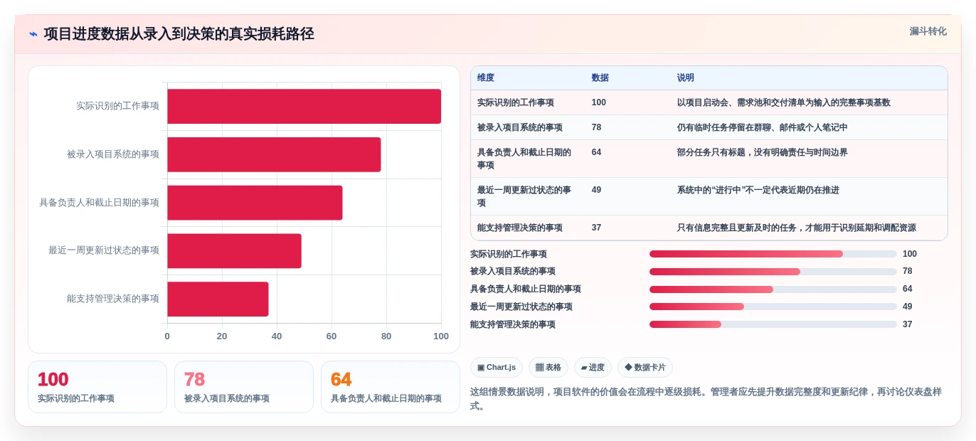 2026年进度进化软件大盘点:6款提升项目效率的顶级工具
