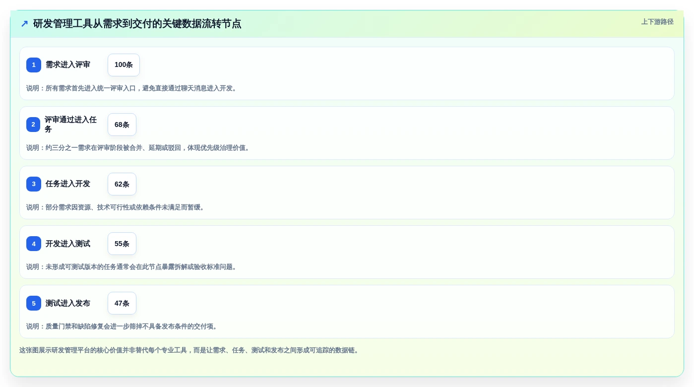 选对工具事半功倍：2026年研发管理工具选型指南