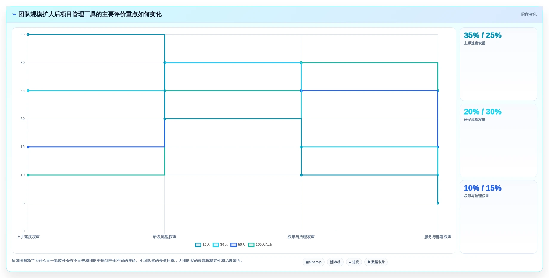 2026年初创企业适用Jira替代软件选哪款合适？高性价比工具深度测评