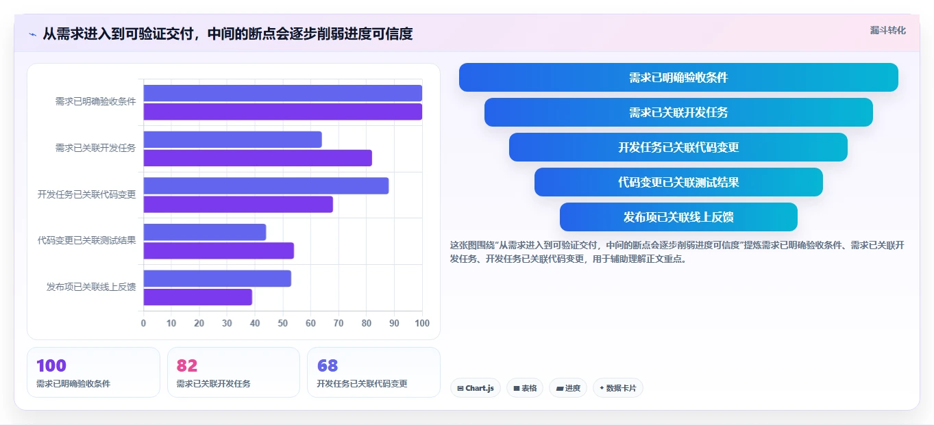 项目经理必看:2026年最热门的5款开发管理工具有哪些全面盘点