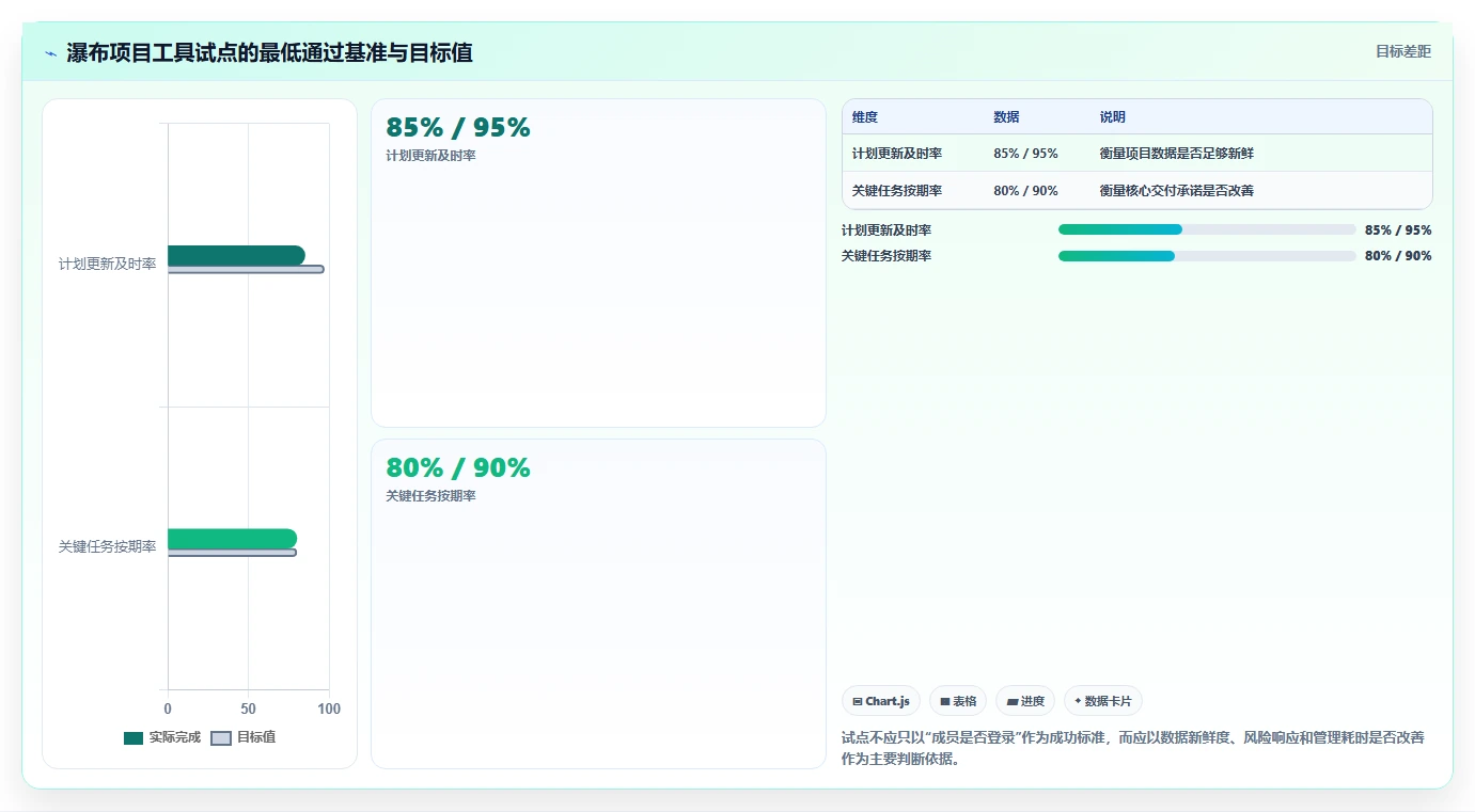 能提升交付效率的瀑布管理工具哪个好用？2026年主流工具对比指南