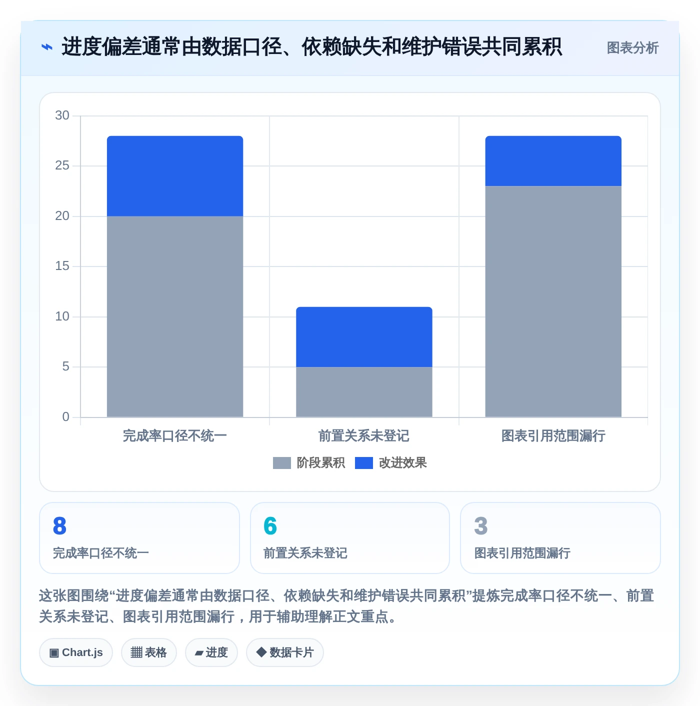 Excel表怎么做进度计划图?2026年6款顶级工具全面分析