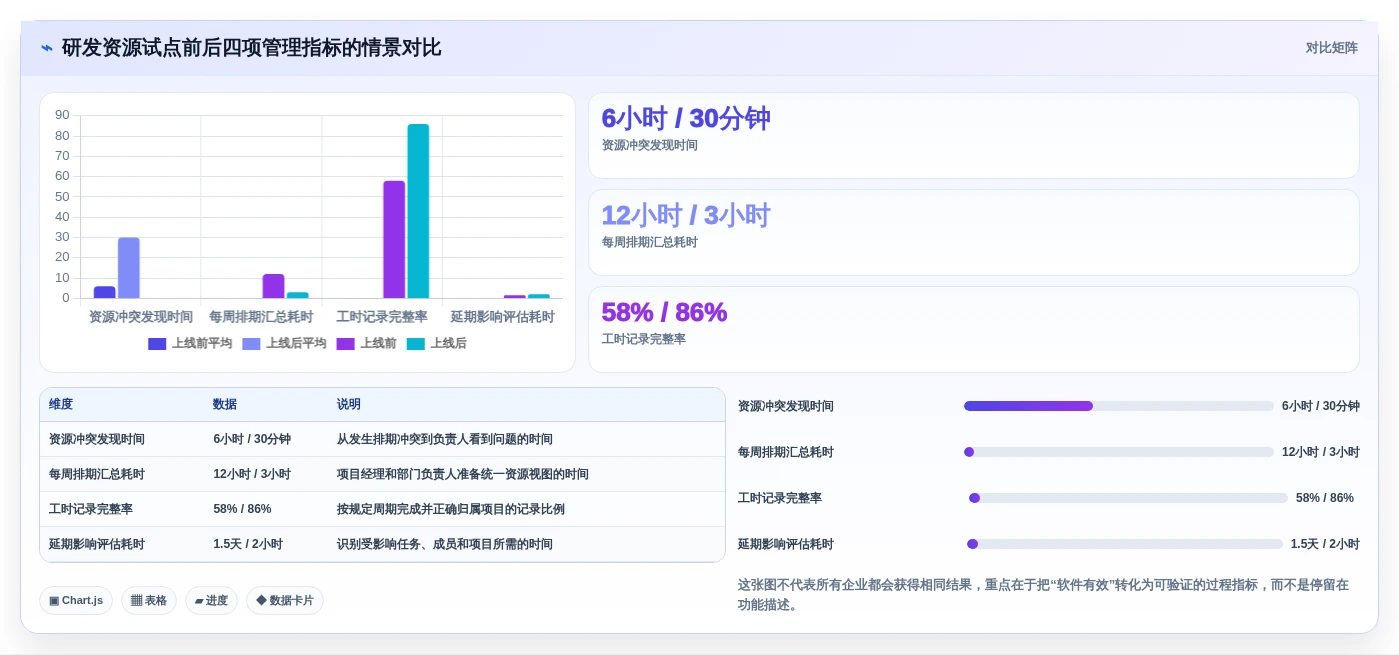 2026年资源管理软件有哪些?6款顶级工具深度对比