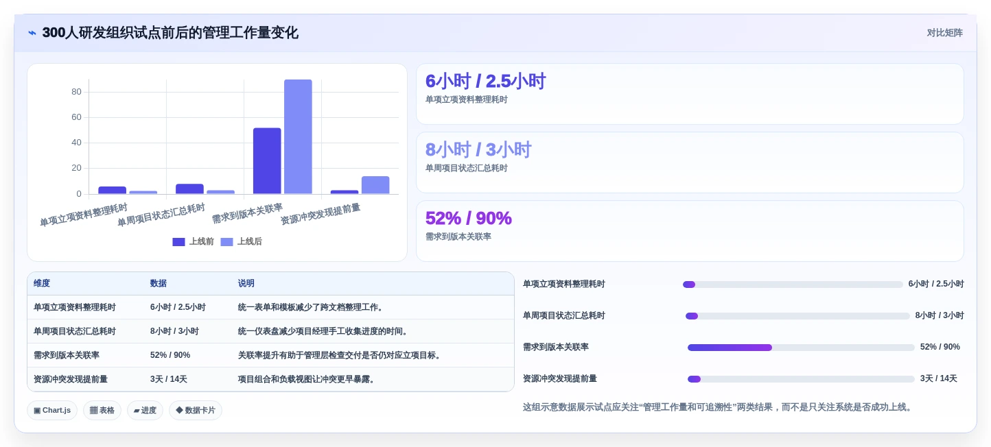 研发团队必备:2026年度8款顶级立项管理系统推荐
