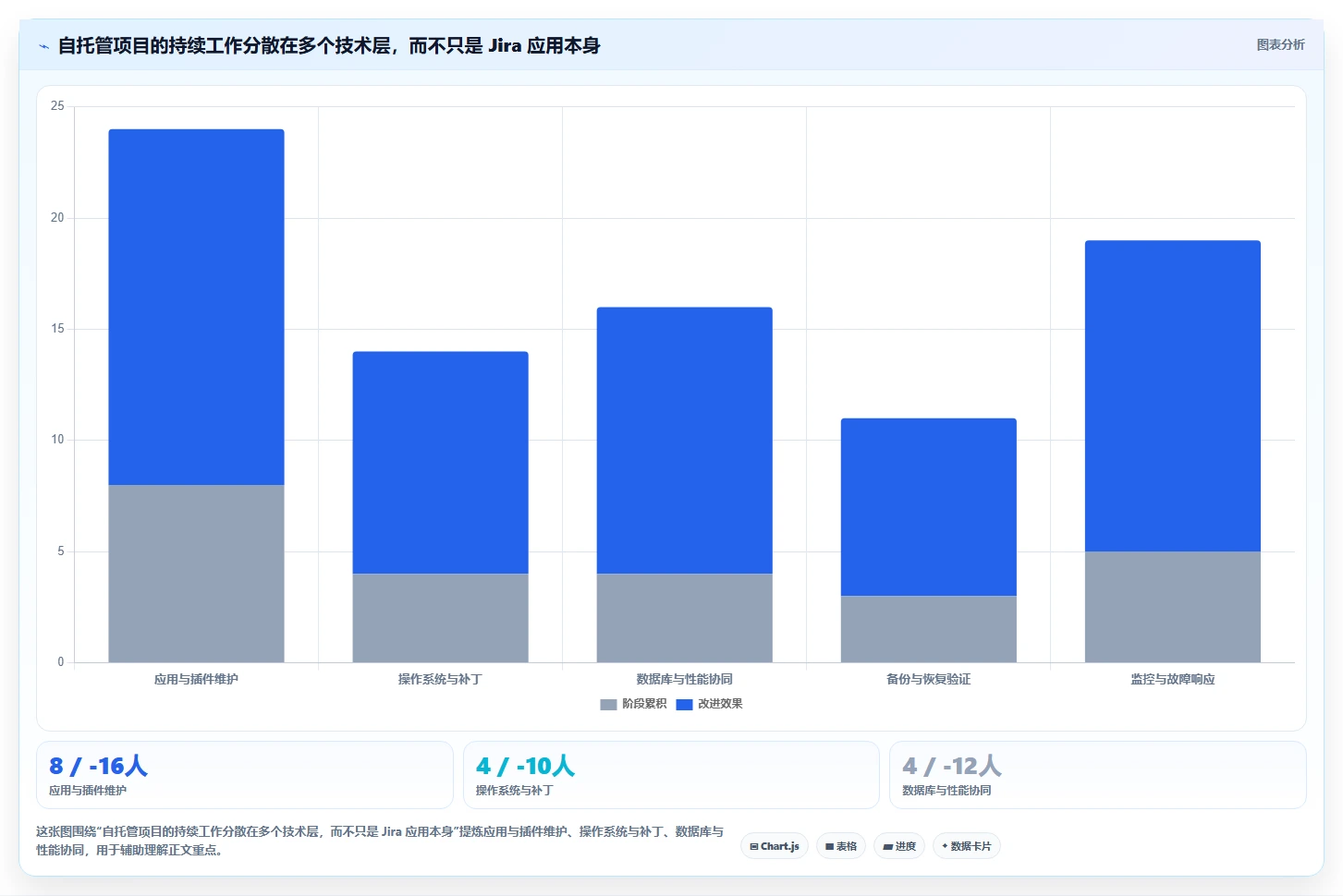 2026年项目管理必备：5款最佳Jira安装方案对比