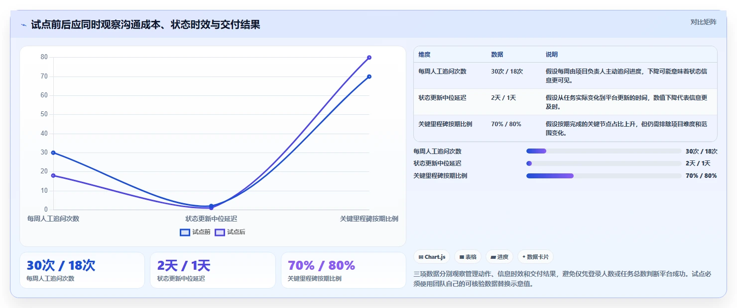 项目管理平台工具盘点:2026 年最热门的 6 款工具