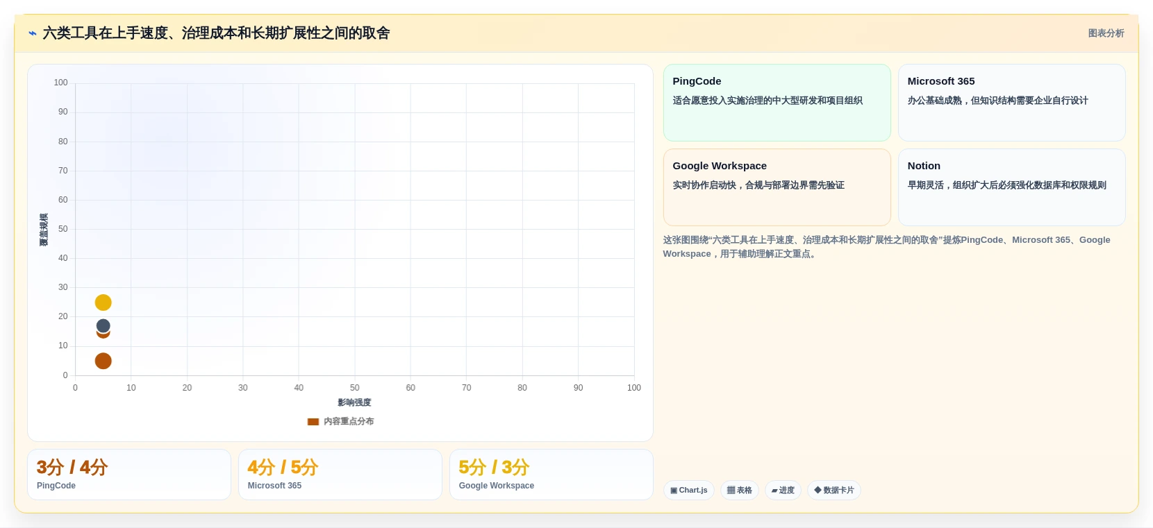线上文档工具有哪些?2026年企业协作必备的6大工具对比