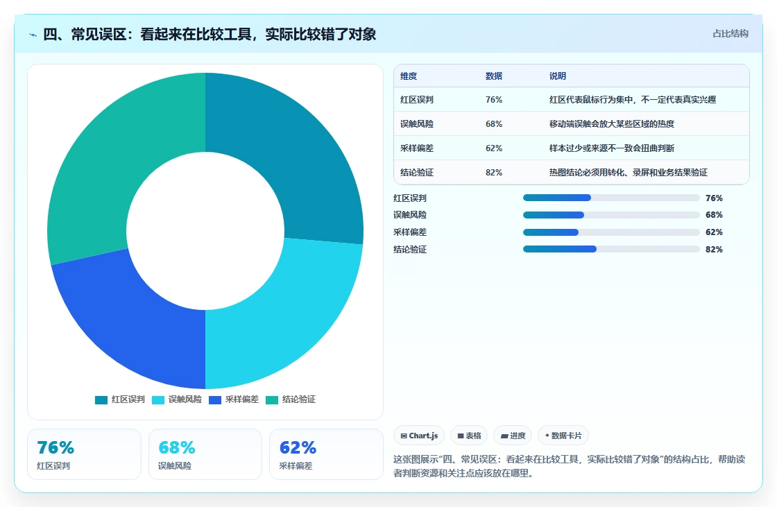 四、常见误区:看起来在比较工具,实际比较错了对象