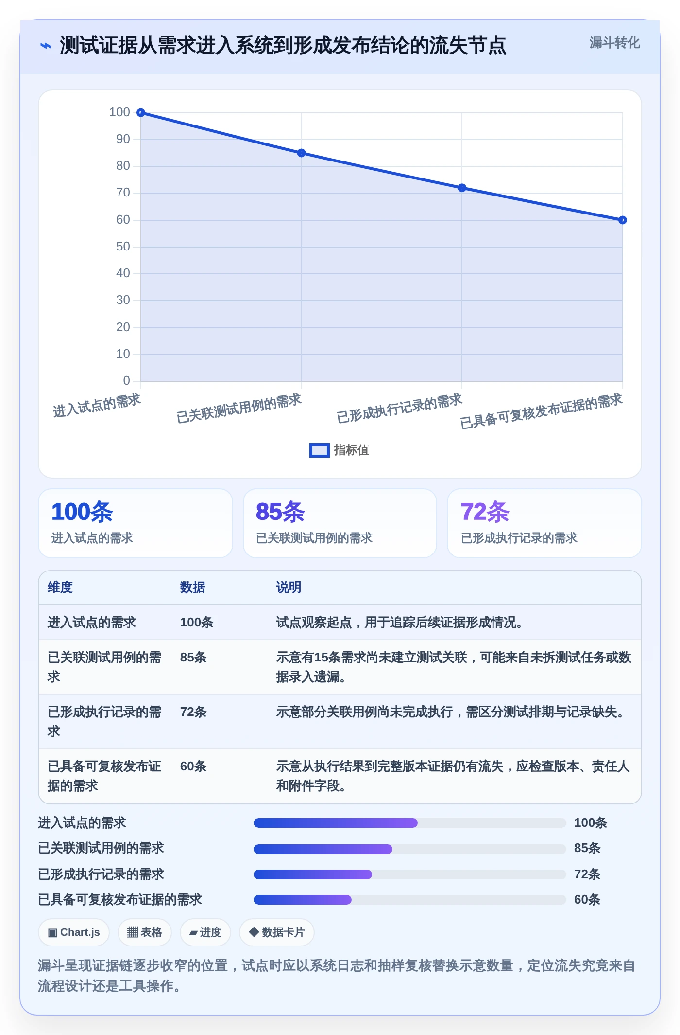2026年测试文档管理系统选型指南:6款热门工具深度分析