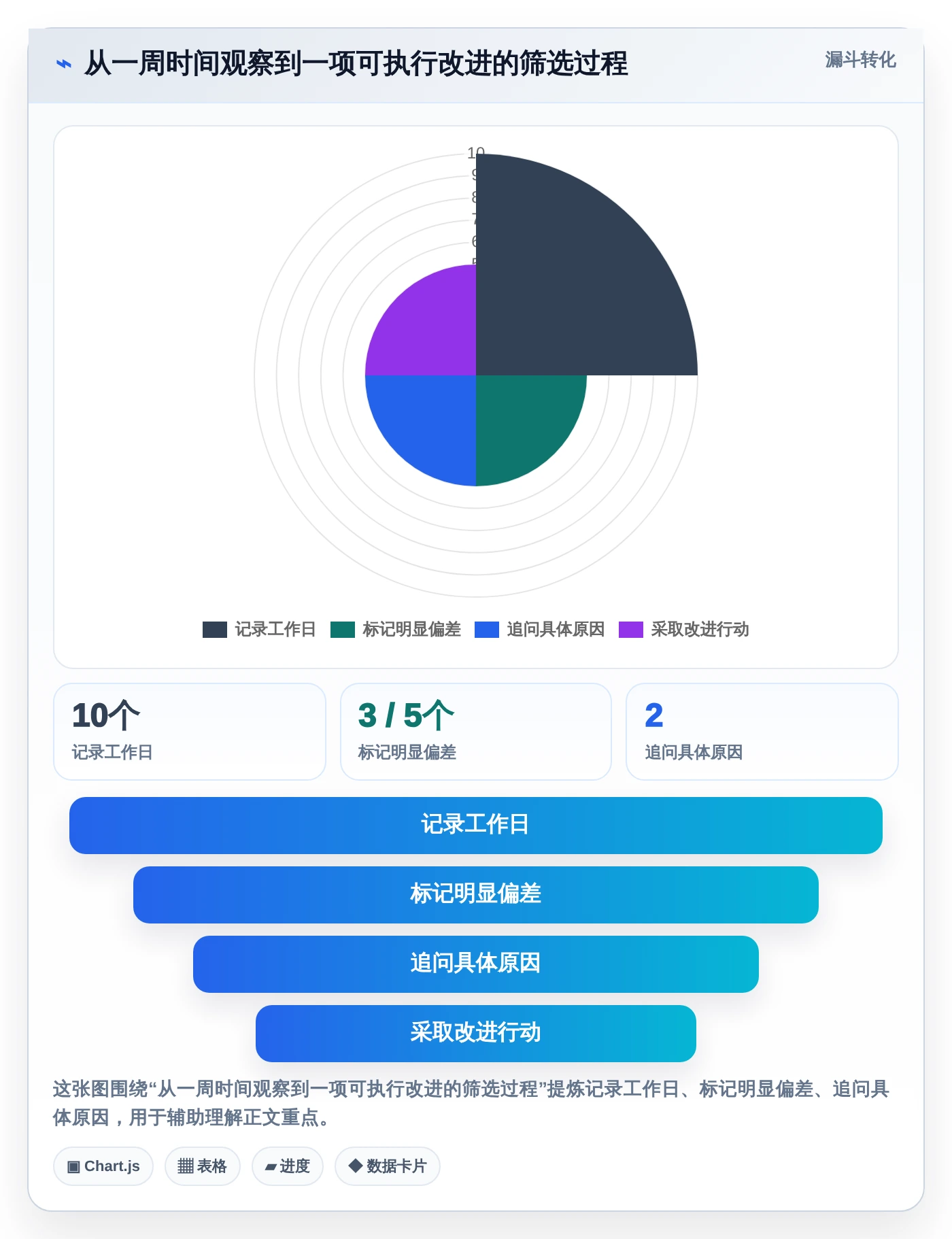 提升职场竞争力:2026年必备的5款个人时间管理电脑软件推荐