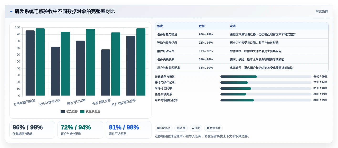 提升团队协作:2026年不可错过的5大企业任务系统推荐