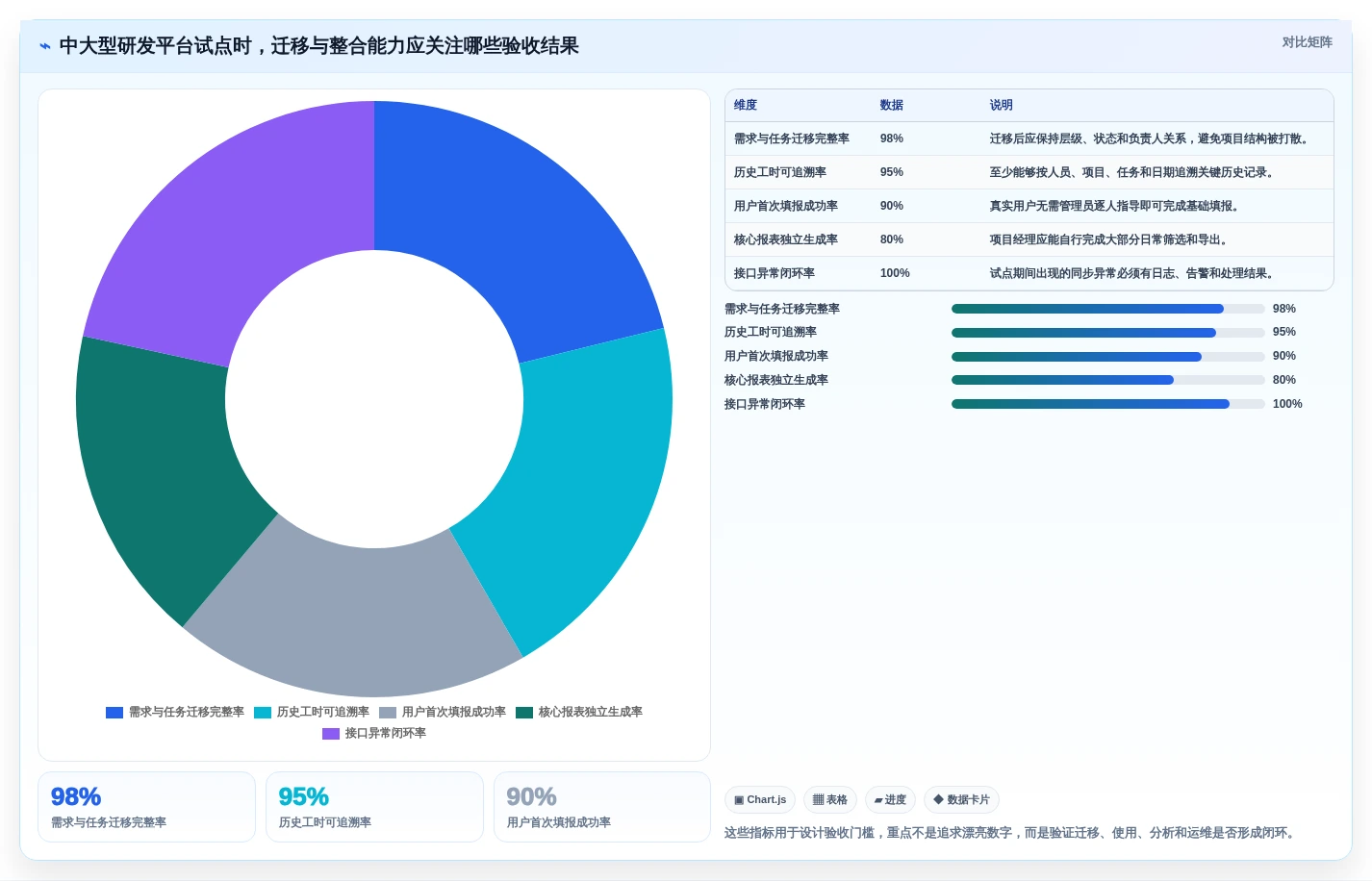 项目经理必读:如何选择最适合的研发工时统计工具?2026年选型指南