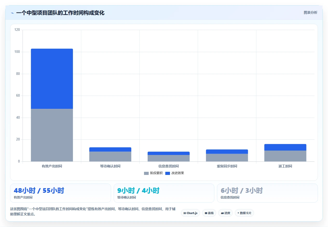 2026年效率管理必备：6款最好用的时间管理计划软件全面对比