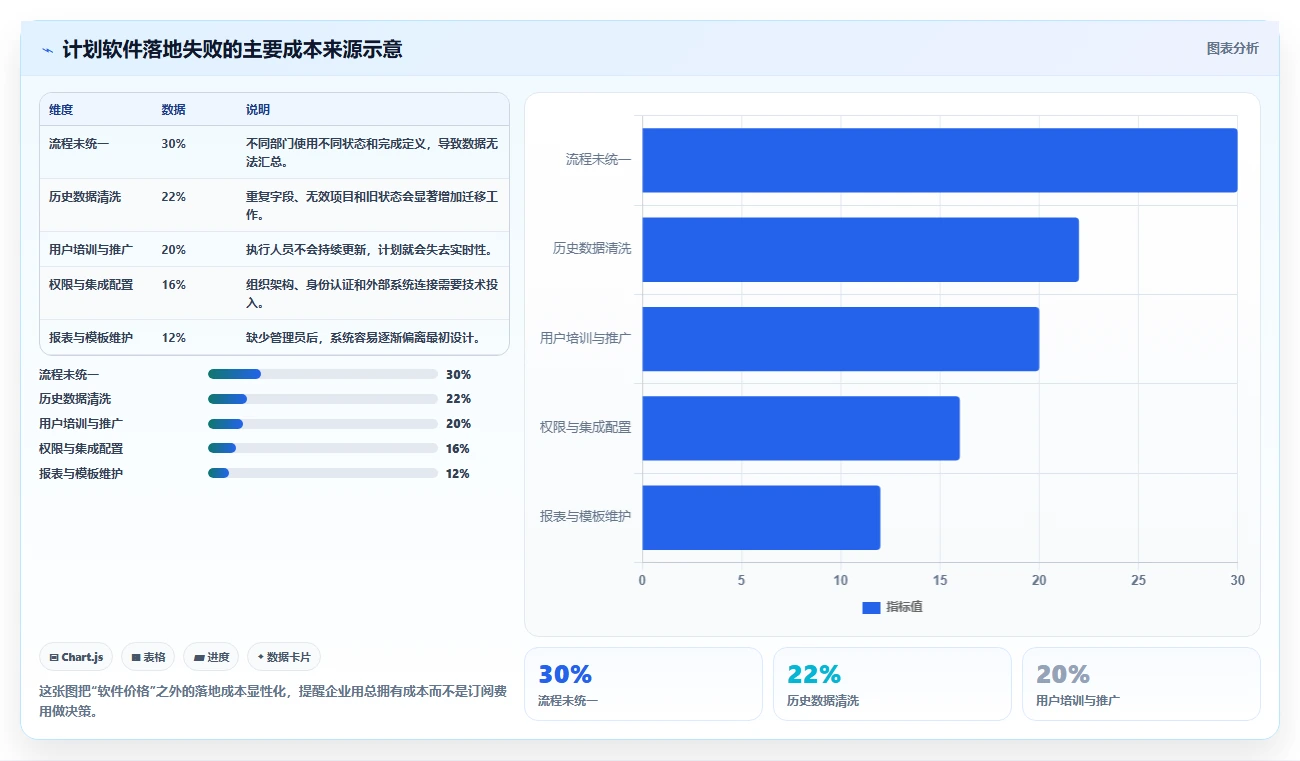项目管理新趋势：2026年最受欢迎的8大计划制作软件盘点