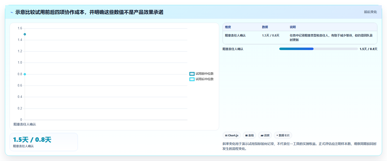 提升团队效率:2026年6大热门在线敏捷项目管理工具推荐