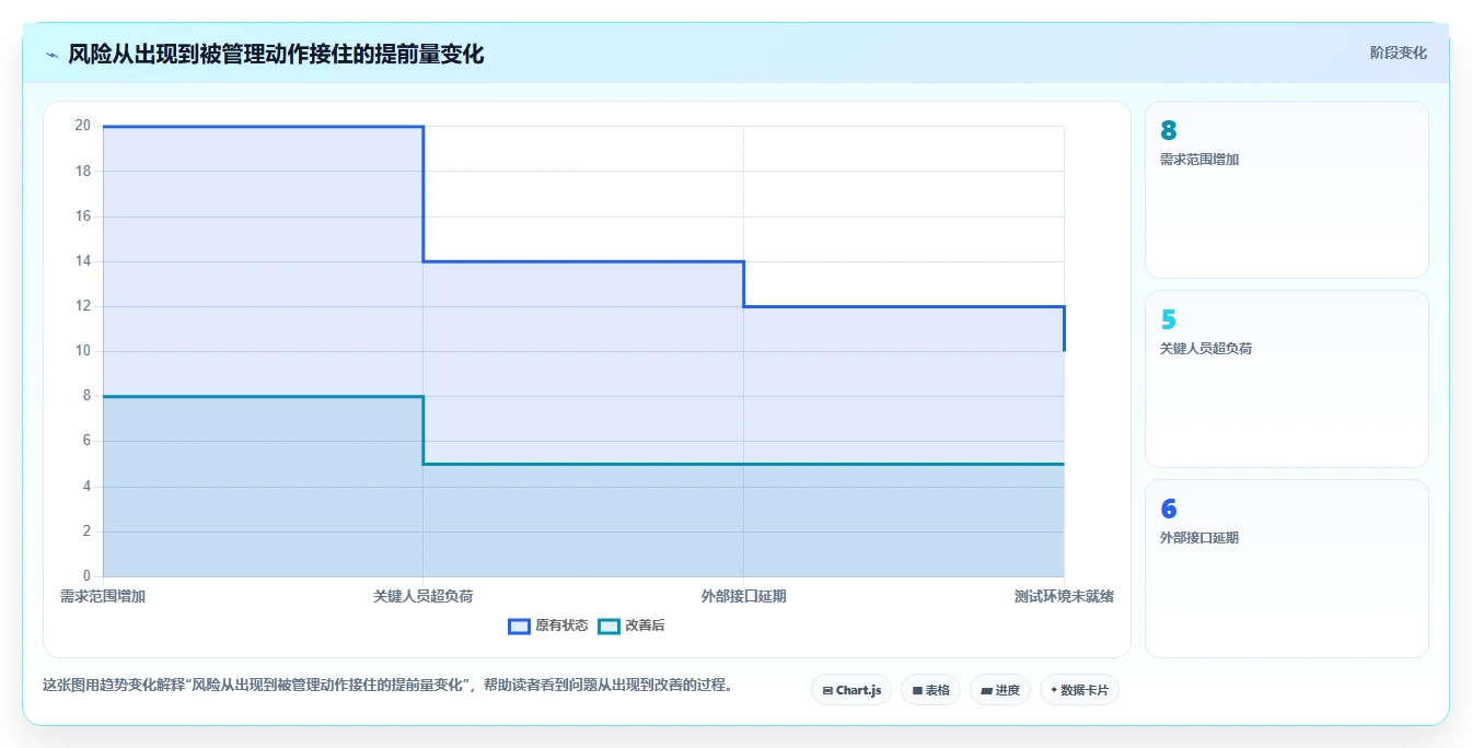 项目经理必看:2026年最值得投资的5大团队工作量进度管理工具