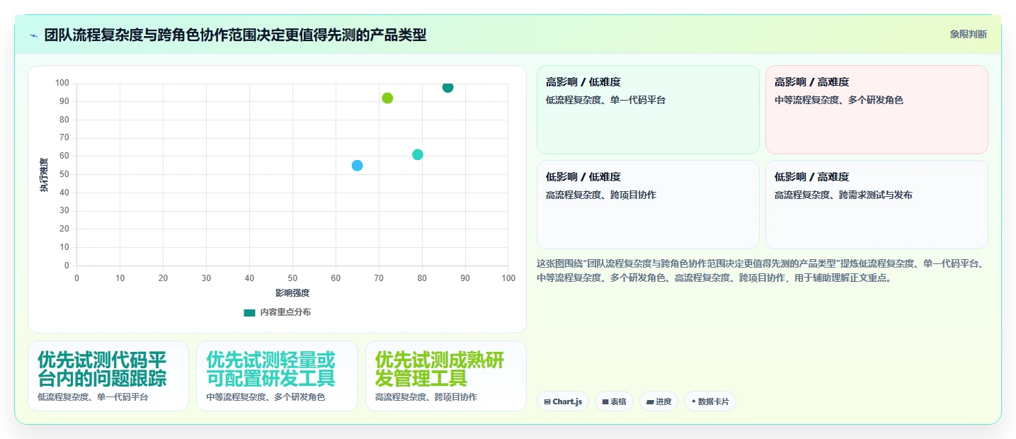 2026年最佳选择:6款bug跟踪软件哪个好?开发团队必读对比指南