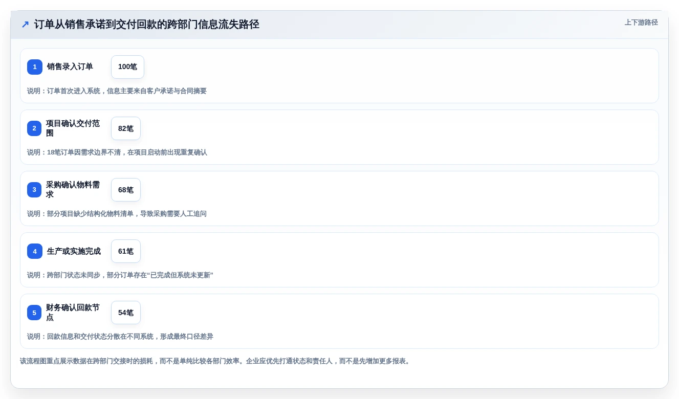 打造智能企业:2026年最值得投资的5款零代码企业管理系统开发平台