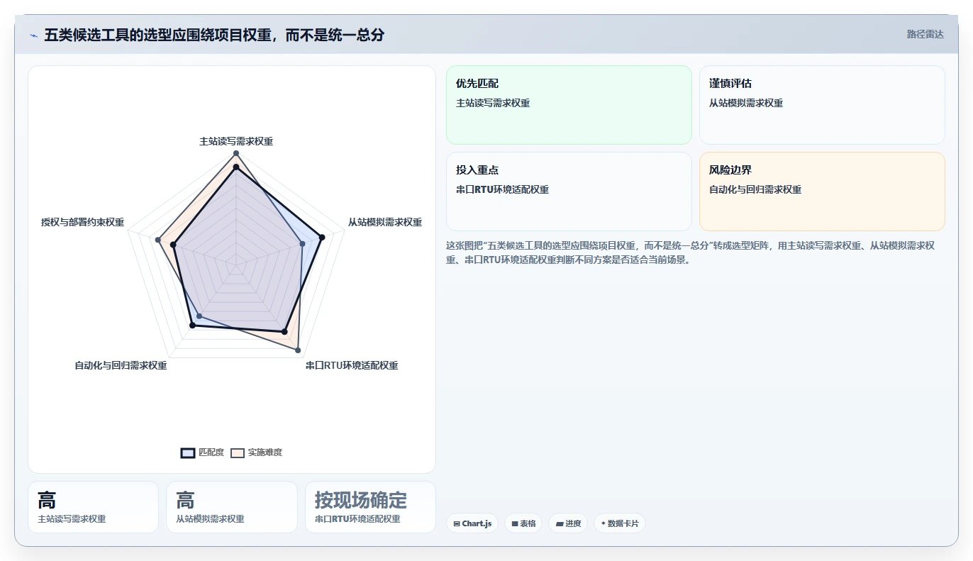 提升系统调试效率:2026年最受欢迎的5大Modbus测试软件推荐