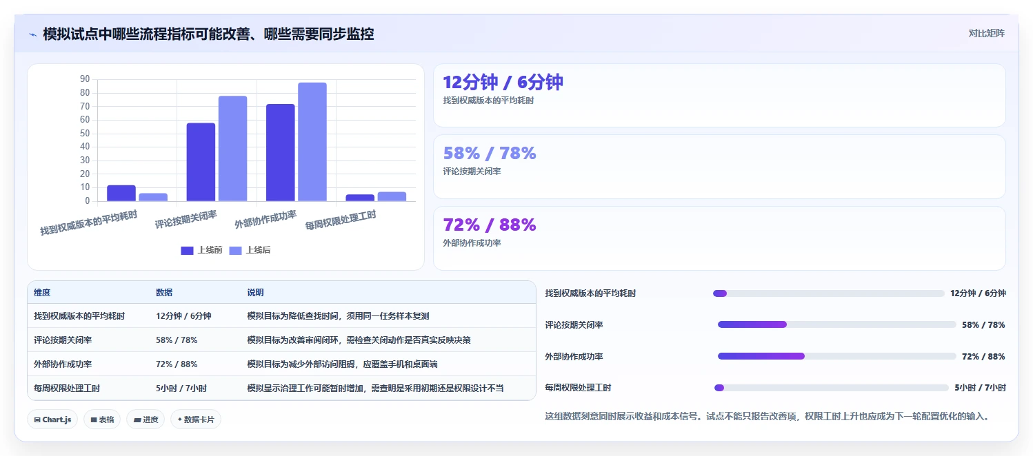 远程办公新时代:2026年最值得投资的5大在线文档协作工具