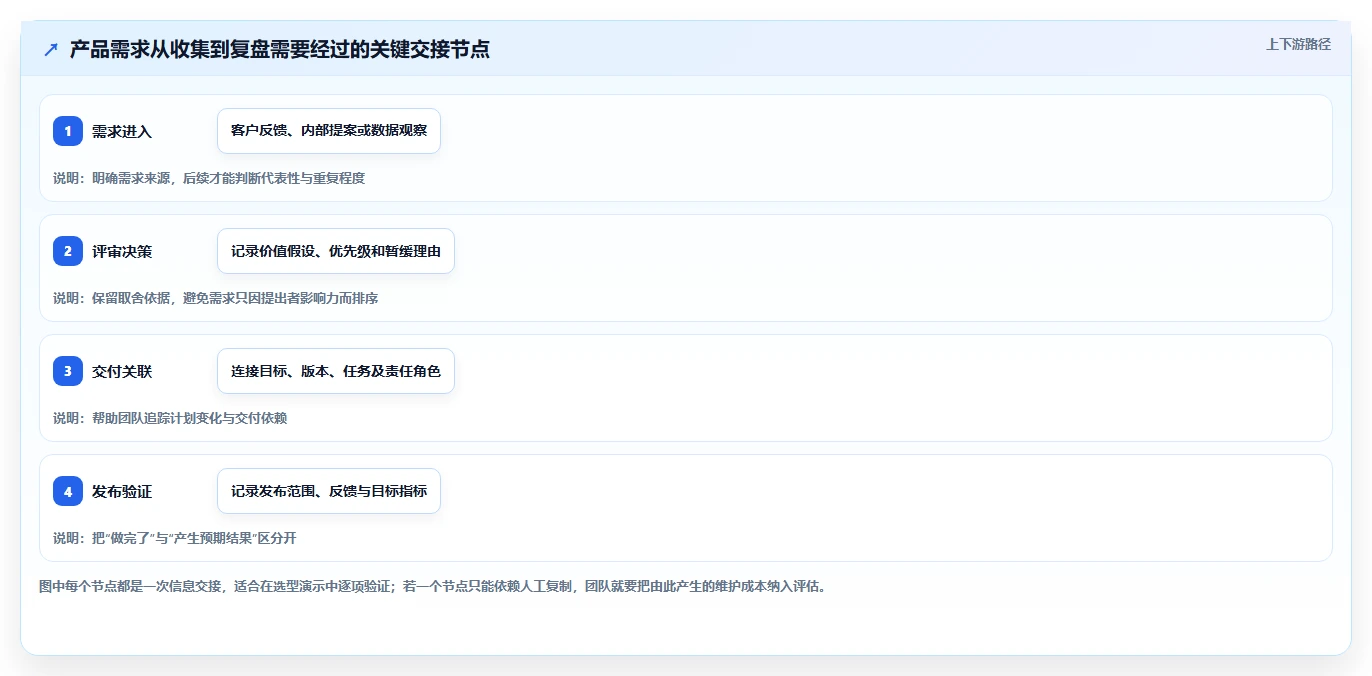 2026年管理一体化的产品管理系统有哪些?这份选型指南帮你理清思路
