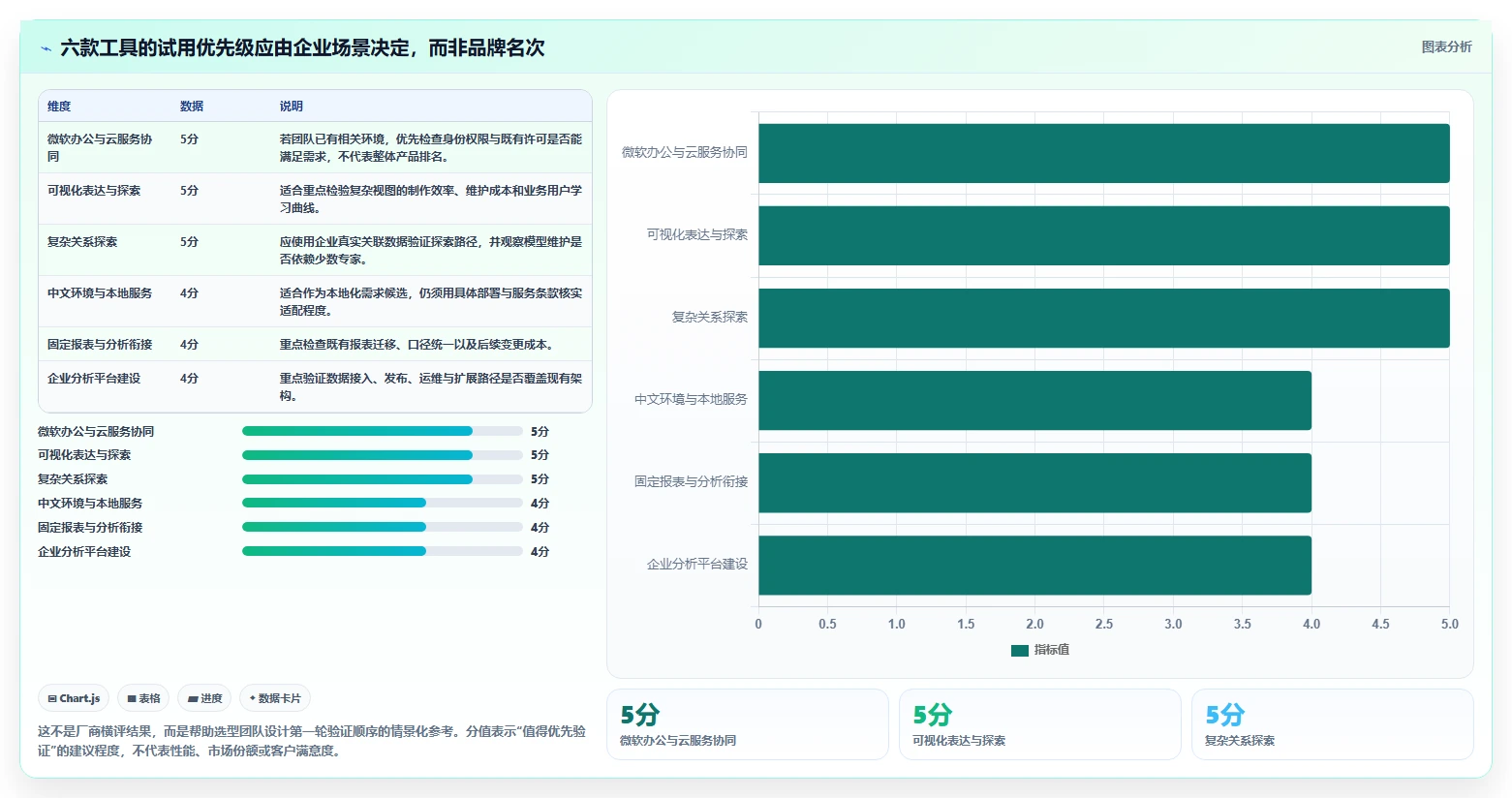 2026年必看：6大分析管理系统工具对比，助力企业效率提升