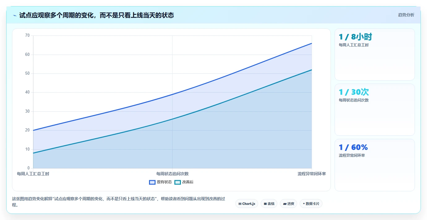 2026年数字化管理工具是什么?7款顶级工具全面对比