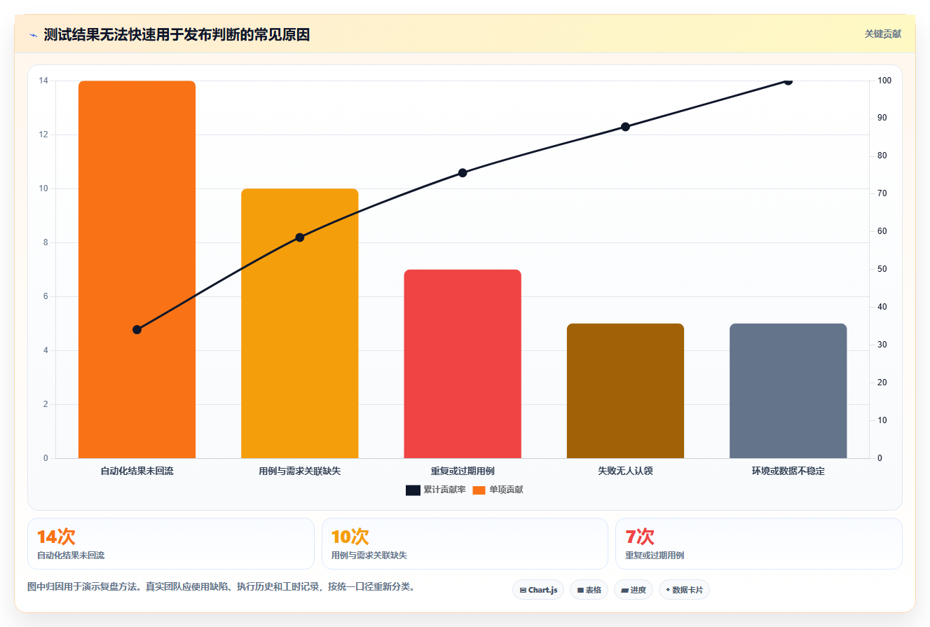 2026年自动化测试用例管理工具大盘点：6款提升效率的顶级选择