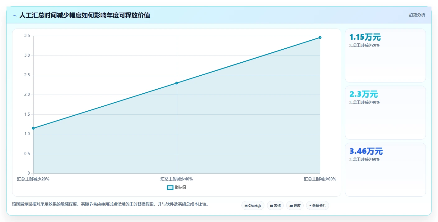 项目经理必读:2026年最具性价比的5大多人协同项目管理软件推荐