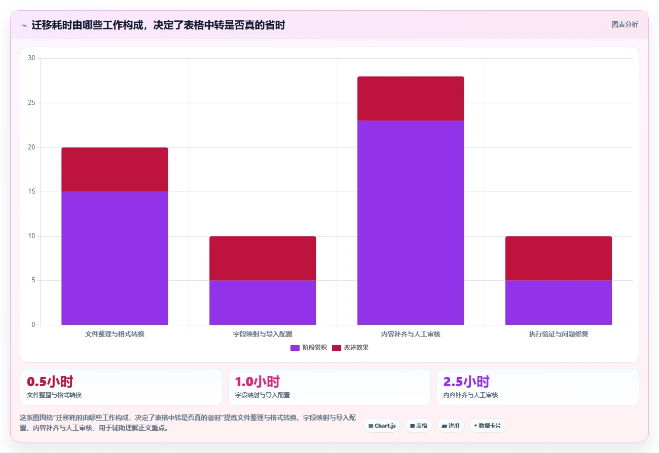 提升测试效率:2026年最值得尝试的5款xmind能上传并执行的管理测试用例的软件
