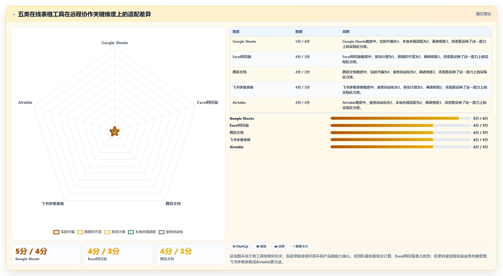 远程办公新趋势：2026年最受欢迎的5大在线表格编辑工具盘点