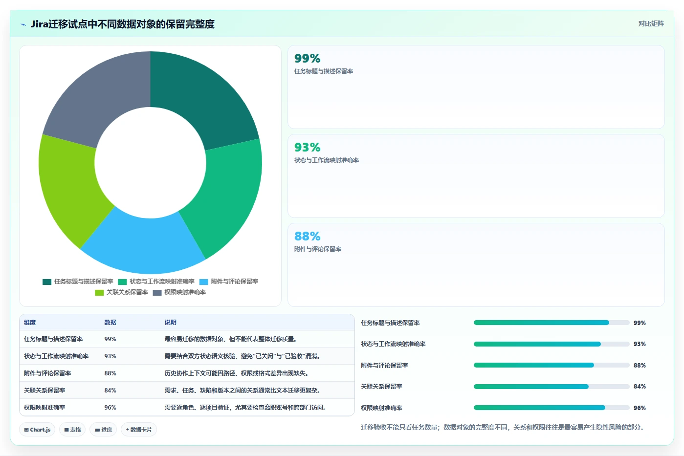 选对工具事半功倍:2026年进度计划使用的软件选型指南
