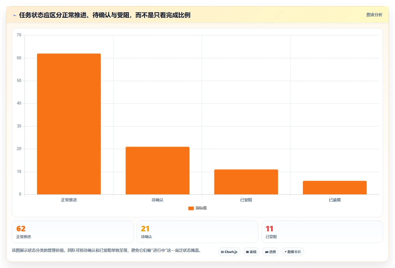 2026年效率神器：6款顶级工作任务下发软件全面对比