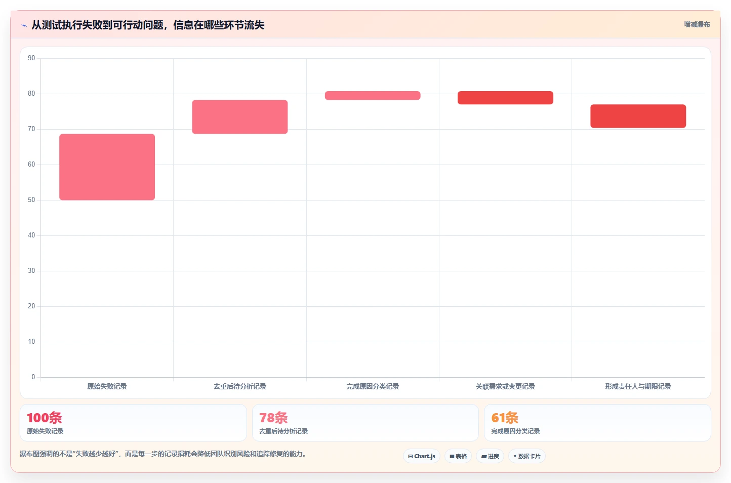 2026年必看：5大测试报告工具助力项目质量提升