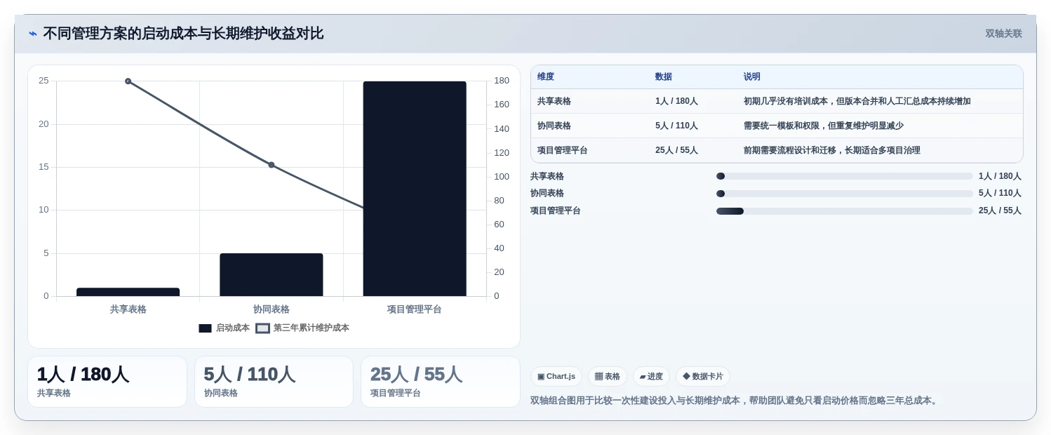 项目管理新趋势:2026年最受欢迎的8大任务跟进表格解析