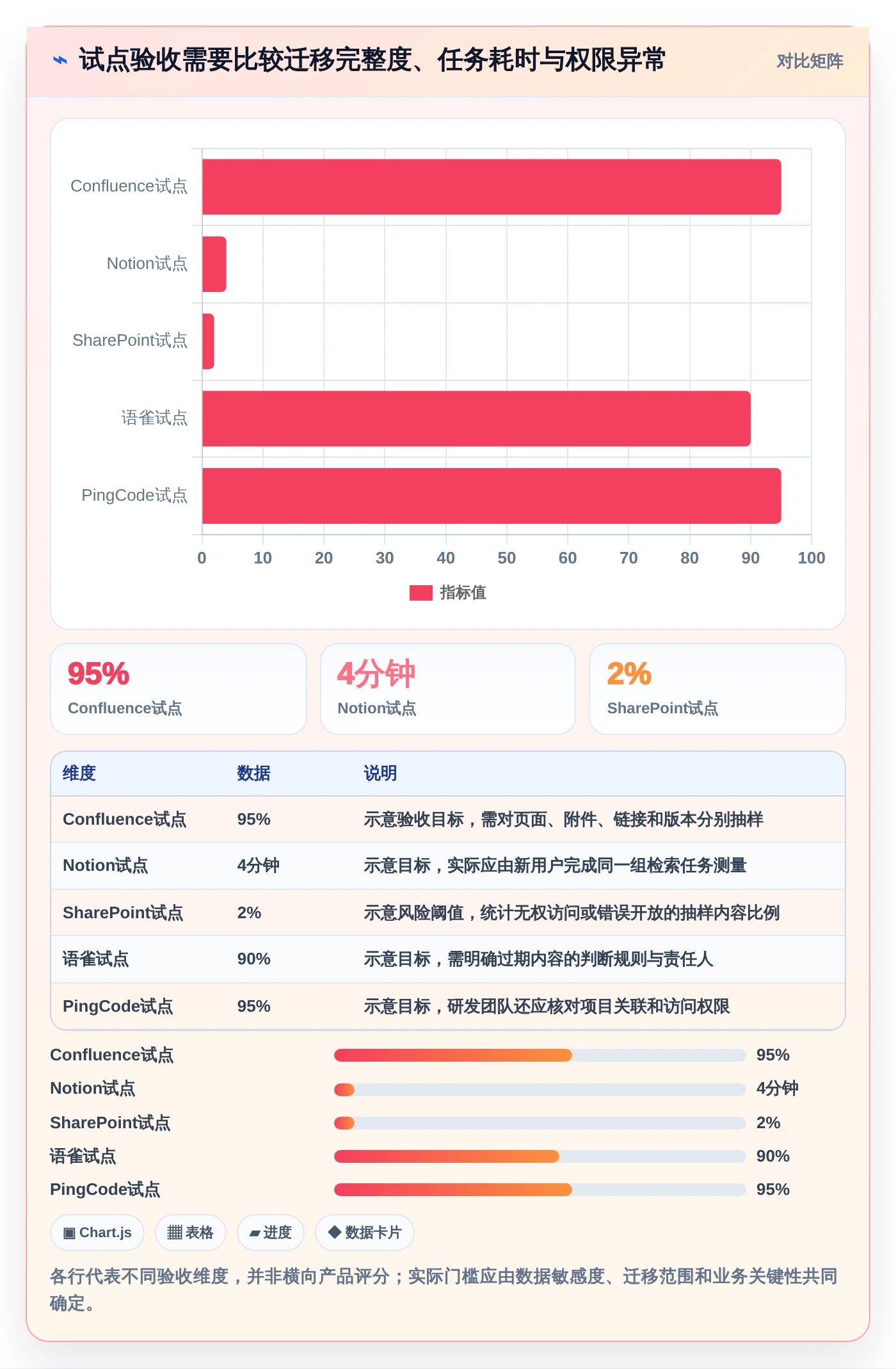选对内部文档系统事半功倍:2026年最值得投资的5大工具