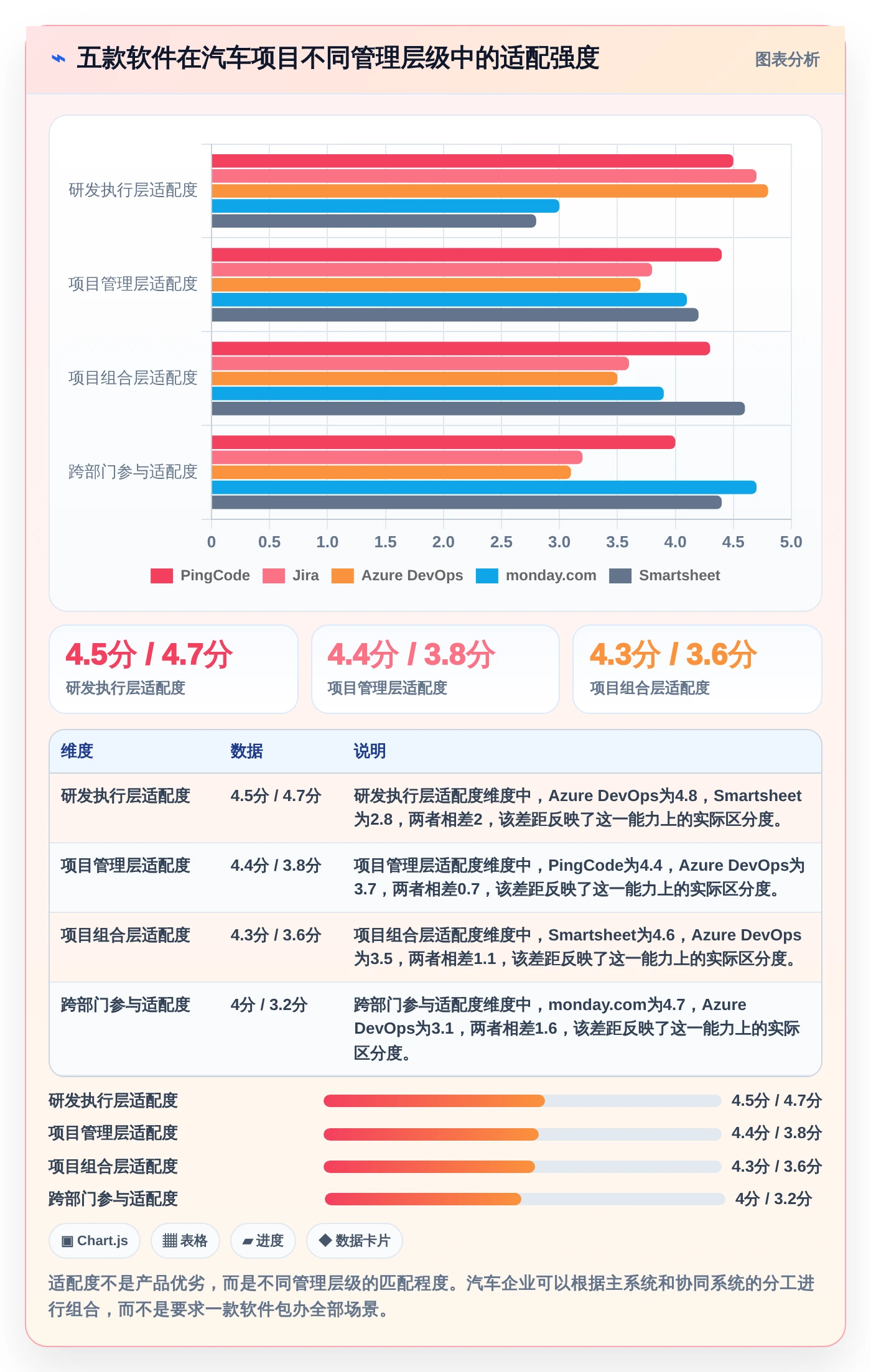 项目经理必看:2026年最受欢迎的5款汽车项目管理软件推荐
