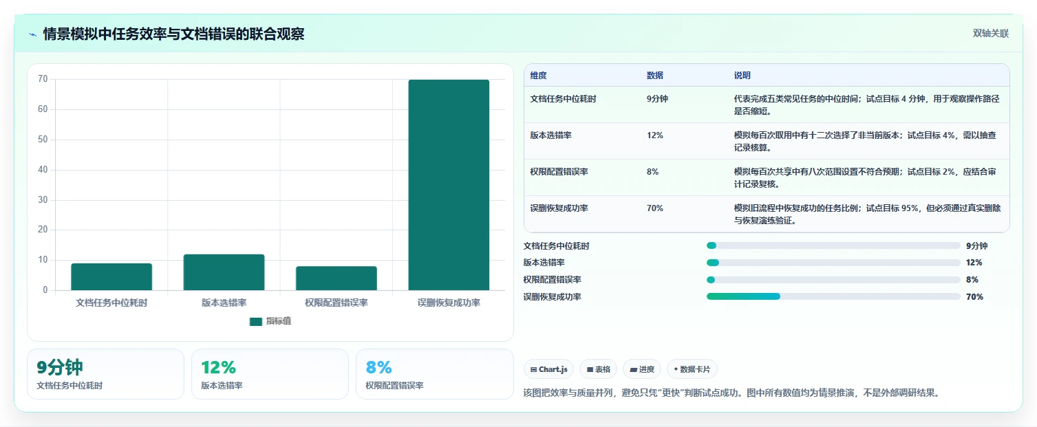 选对工具事半功倍:2026年在线文档处理平台选型指南
