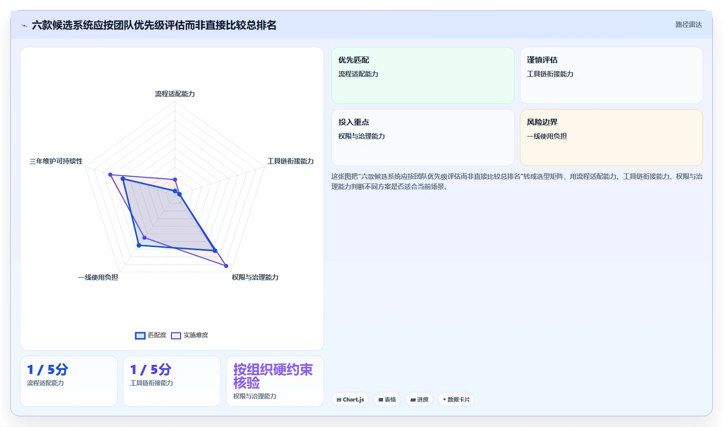 2026年研发效率革命：6大缺陷处理系统工具对比与选择指南